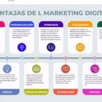 mejor-marketing-digital-guia-de-compra